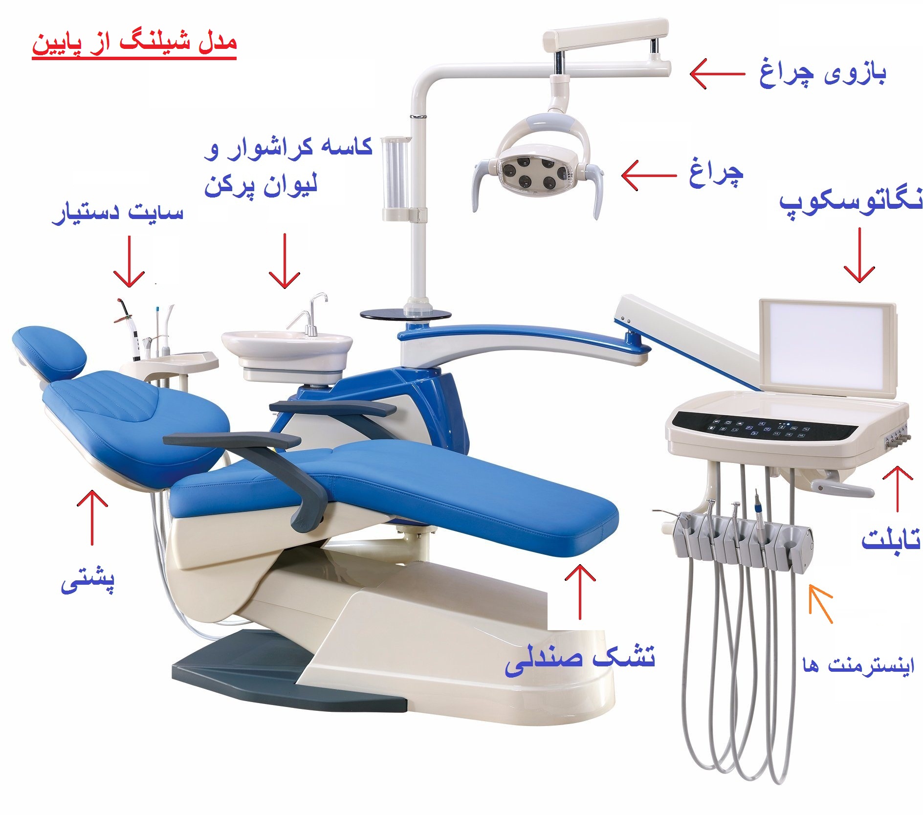 یونیت دندانپزشکی