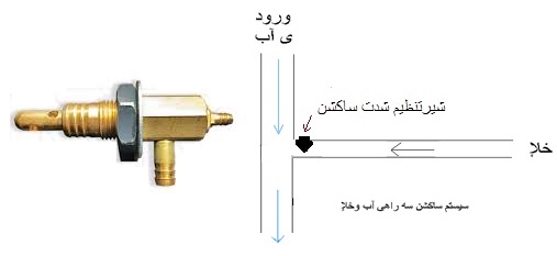 سه راهی ساکشن یونیت دندانپزشکی
