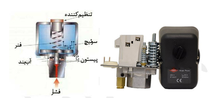 پرشر سوئیچ کمپرسور