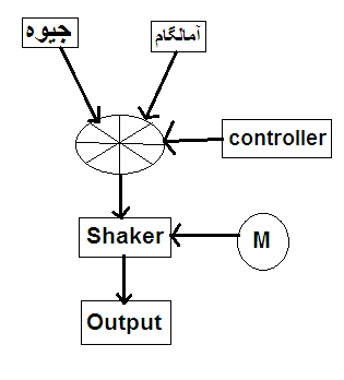 دستگاه آمالگاماتور دندانپزشکی