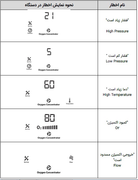 علت بوق زدن دستگاه اکسیژن ساز نفس یار