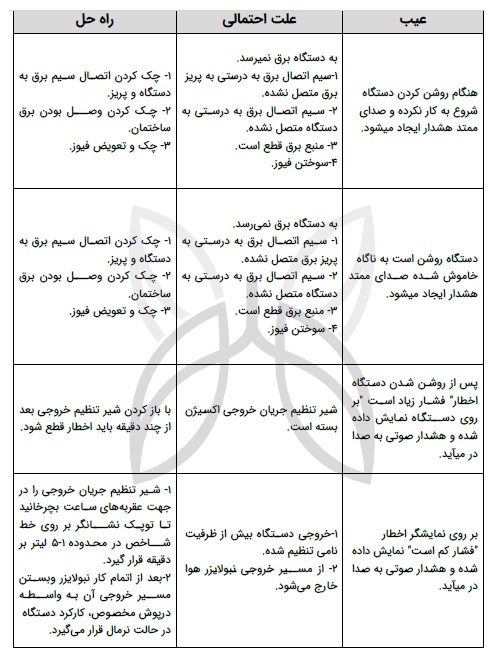 عیب یابی دستگاه اکسیژن ساز نفس یار