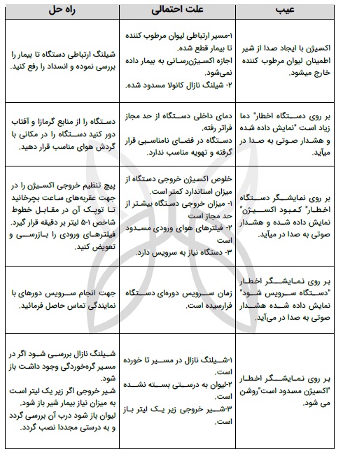 عیب یابی دستگاه اکسیژن ساز نفس یار