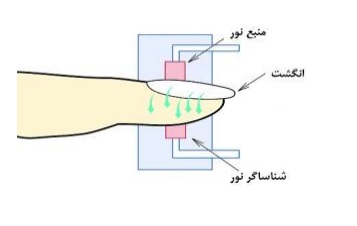 آموزش دستگاه پالس اکسیمتر