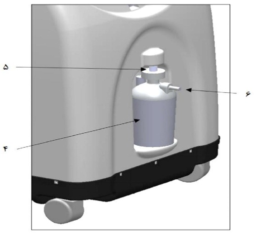 اجزاي دستگاه اکسیژن ساز نفس یار