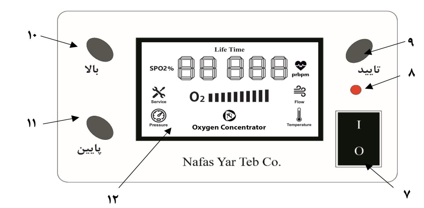 عیب یابی دستگاه اکسیژن ساز نفس یار
