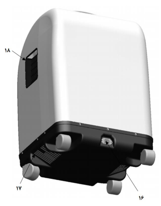 اجزاي دستگاه اکسیژن ساز نفس یار